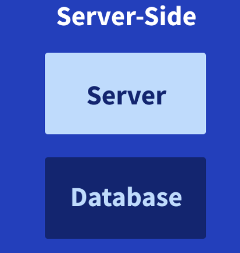 Backend Development Certificate